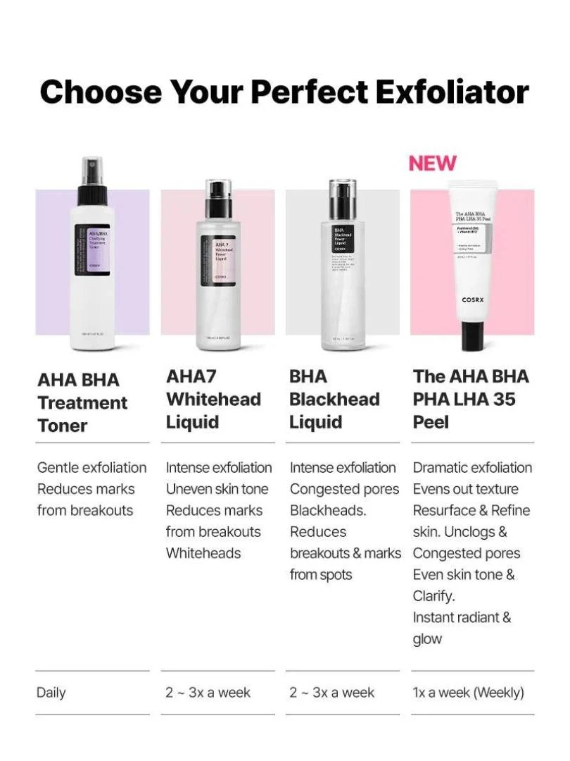 COSRX The AHA BHA PHA LHA 35 Peel 30ml