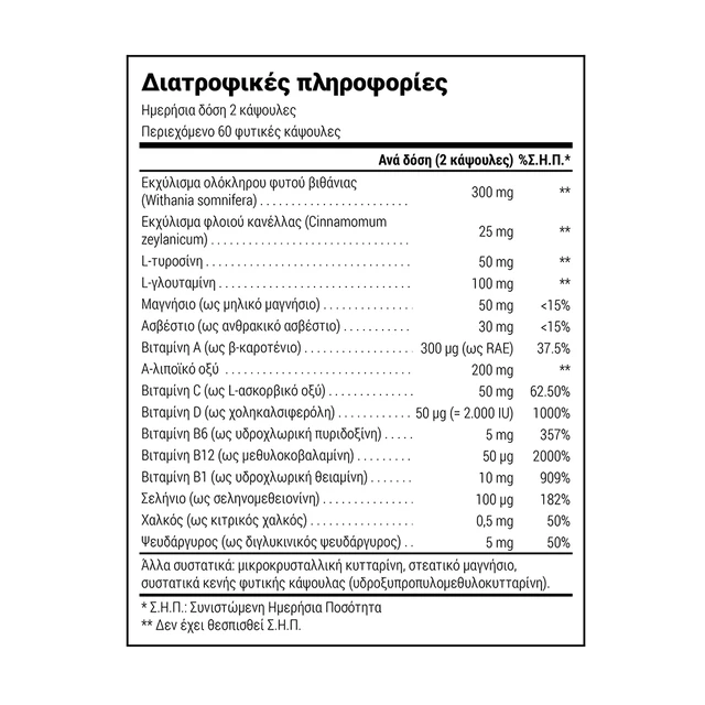 NATURAL DOCTOR Healthy Thyroid 60 Κάψουλες